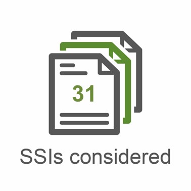 Infographic showing the Committee considered 31 Scottish Statutory Instruments in the reporting year.